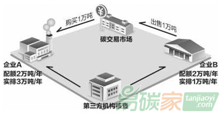 湖北碳排放權(quán)交易中心CCER項目定向交易轉(zhuǎn)讓業(yè)務(wù)流程