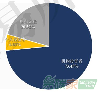廣東碳市場獨(dú)特亮點(diǎn)