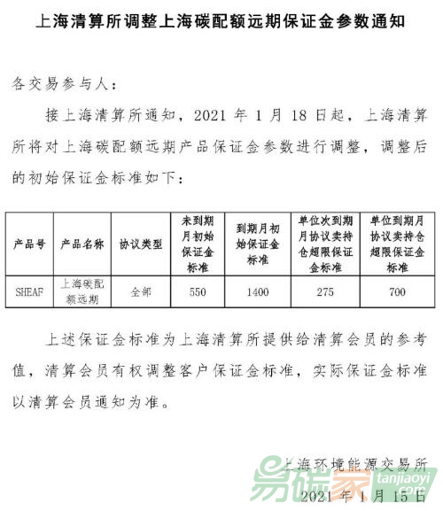 上海清算所調(diào)整上海碳配額遠(yuǎn)期保證金參數(shù)通知