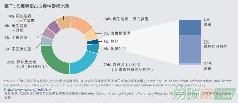 碳抵銷：在邁向凈零中應(yīng)扮演何種角色？