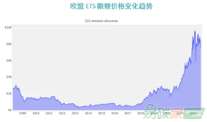 歐盟碳邊境調(diào)節(jié)機(jī)制（CBAM）對中國公司的影響