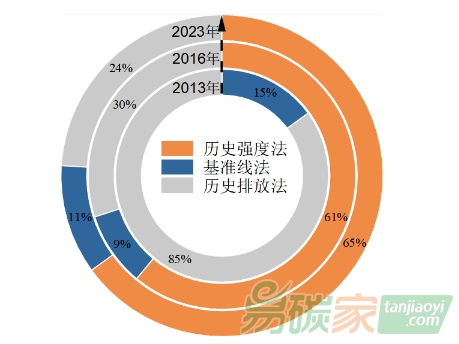 重磅！上海碳市場(chǎng)十周年成效評(píng)估